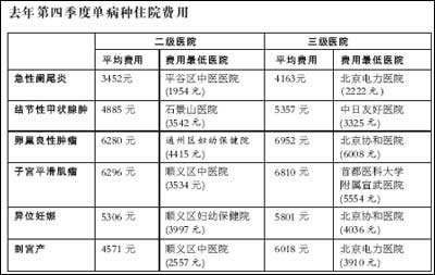 什么是三级医院什么是二级医院 20062hu0602141010111260023892-1.jpg
