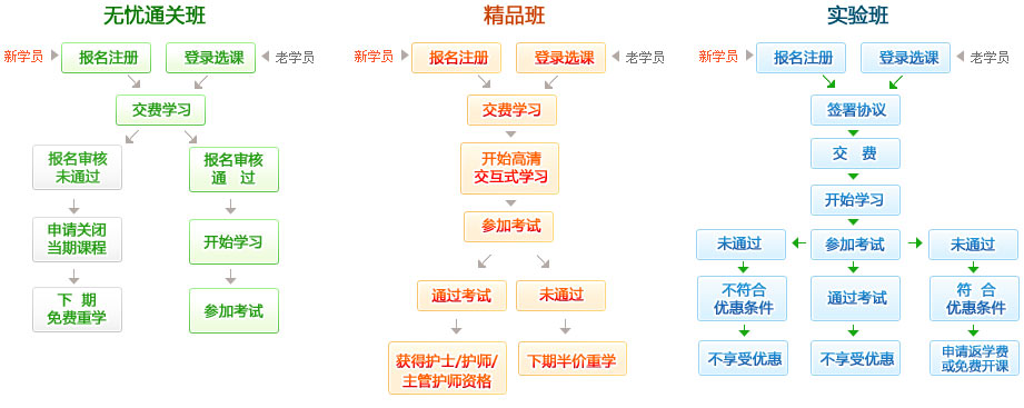 ��ʿ/��ʦ/���ܻ�ʦ���ϸ���ѧϰ����ͼ