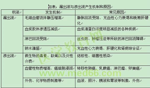 临床检验技师检验基础重要知识点总结