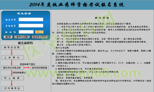 江西省2014年执业药师资格考试报名流程