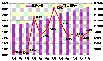 广东人口分布图_2013年广东人口数量
