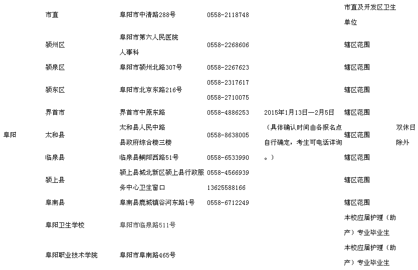 安徽阜阳2015执业资格护士资格考试现场报名时间