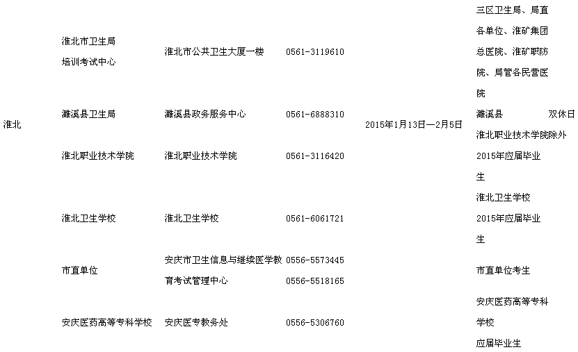 安徽淮北2015年执业护士资格考试现场报名时间