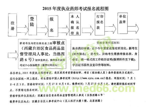 2015年西藏执业药师考试网上报名时间7月1日-8月3日