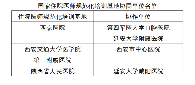 陕西省国家住院医师规范化培训基地协同单位名单