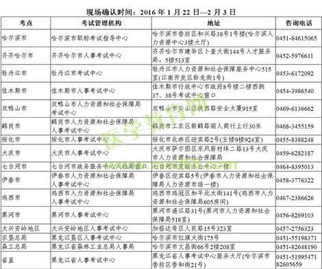 2016年黑龙江哈尔滨市卫生资格考试现场审核时间及地点通知