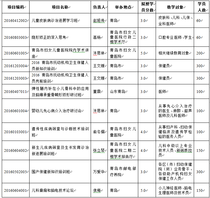 2016年山东会计证继续教育