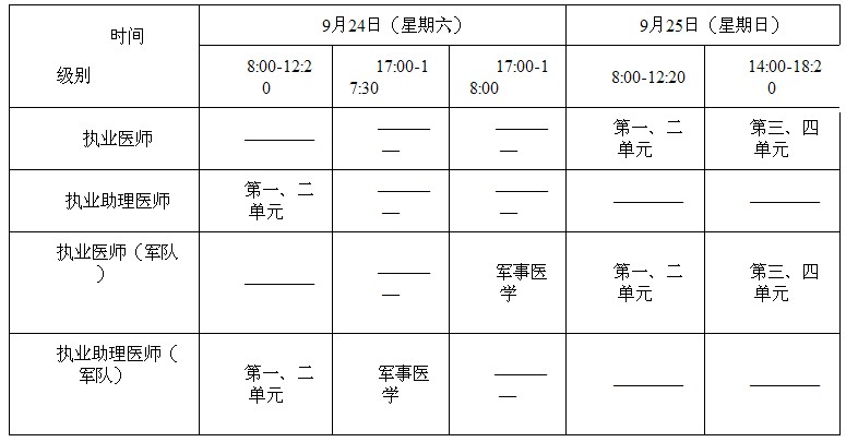2016年甘肃省泾川县执业医师医师资格考试报名时间