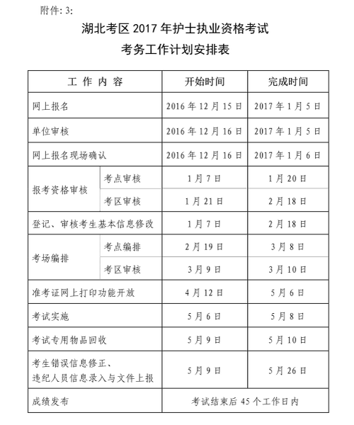 湖北省2017年护士执业资格考试考务工作计划安排表