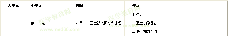 卫生法的概念和渊源(叶冬老师)
