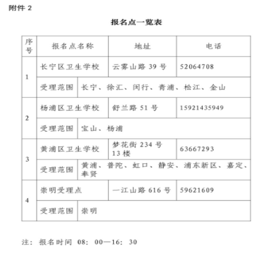 上海市2017年全国护士执业资格考试报名流程