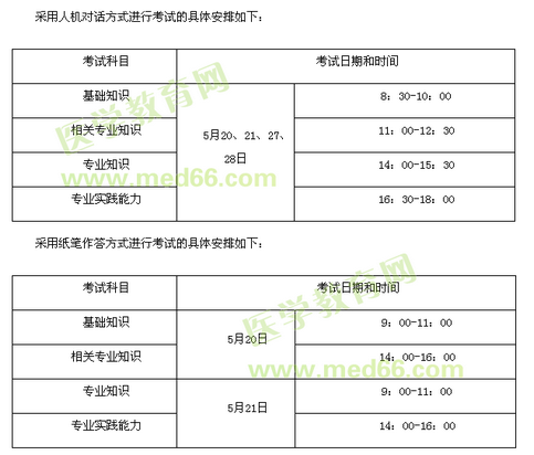 陕西省榆林市发布2017年卫生资格考试报名及现场审核通知