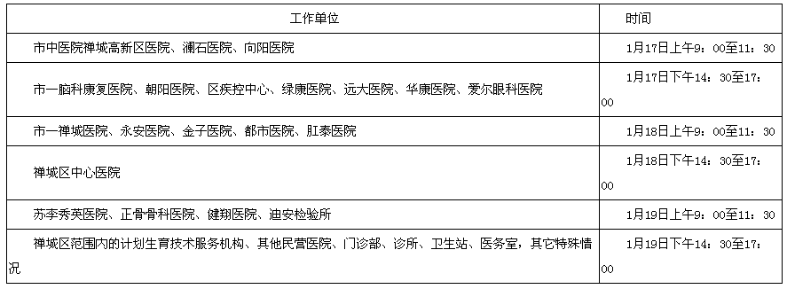 2017年广东省佛山市禅城区卫生资格考试报名及现场审核通知