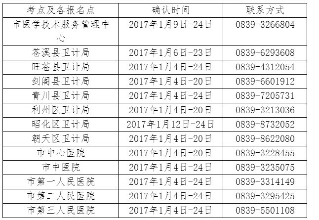 四川省广元市2017年卫生资格考试报名时间|考试时间