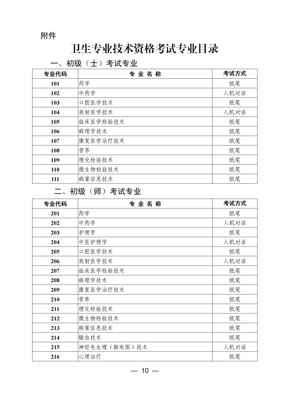 吉林省通化市2017年卫生资格考试报名