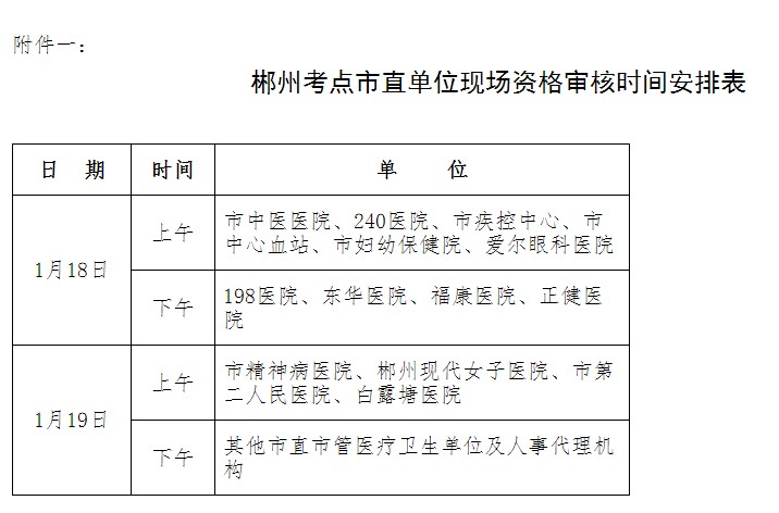 湖南郴州市2017年中初级卫生资格考试报名现场确认及资格审核公告