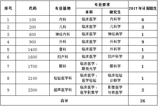 佛山市三水区人民医院2017年住院医师规范化培训招生专业