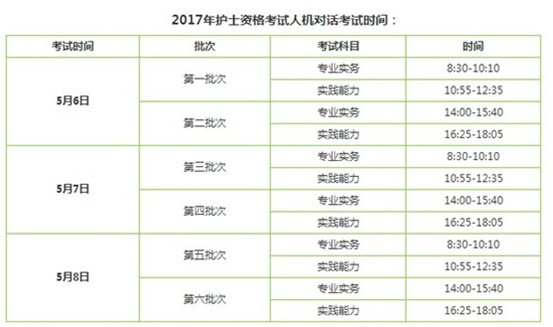 咸宁市2017年护士资格证考试辅导培训班讲座视频火爆招生，报课12大理由！