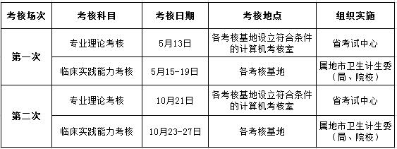 广东省2017年住院医师规范化培训结业考核工作安排