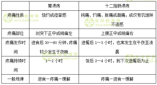 医学教育网初级护师《答疑周刊》2018年第4期
