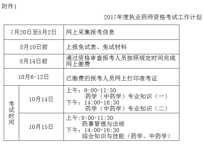 河北省关于做好2017年度执业药师资格考试考务工作的通知