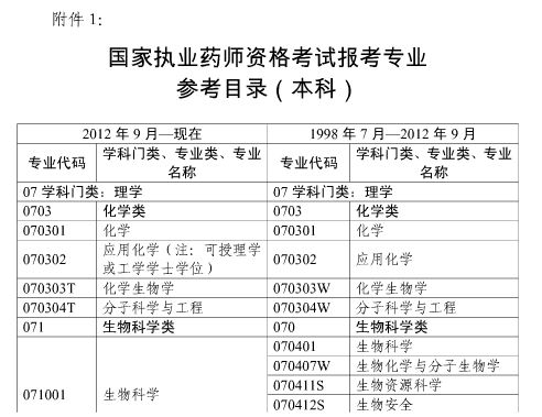 2017年上海市执业药师考试报名通知