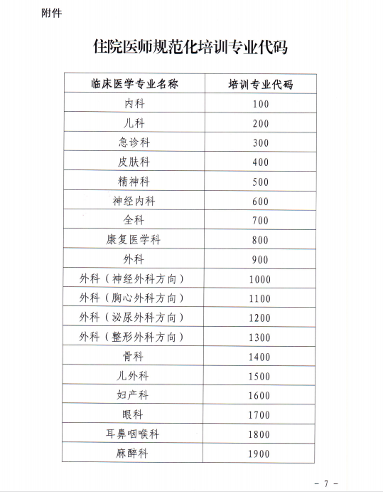 广西壮族自治区2017年住院医师规范化培训专业代码