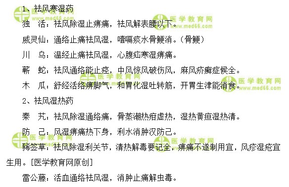 医学教育网初级中药师:《答疑周刊》2018年第20期