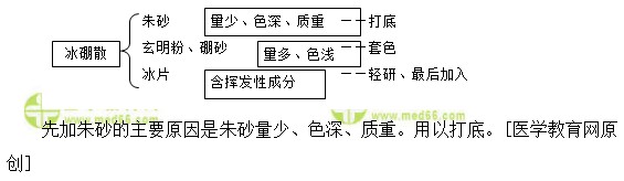 医学教育网初级中药士:《答疑周刊》2018年第21期