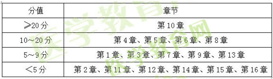 2015、2016、2017年执业药师《药二》试题对比分析