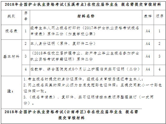 云南省玉溪市2018年护士执业资格考试时间|准考证打印通知