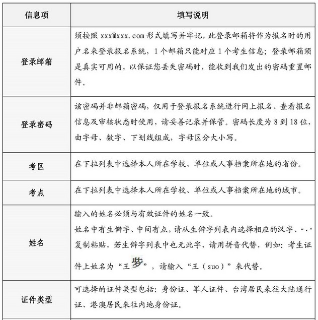 中国卫生人才网2018年护士资格考试报名申请表填表说明