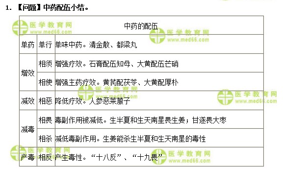 医学教育网初级中药士:《答疑周刊》2018年第32期