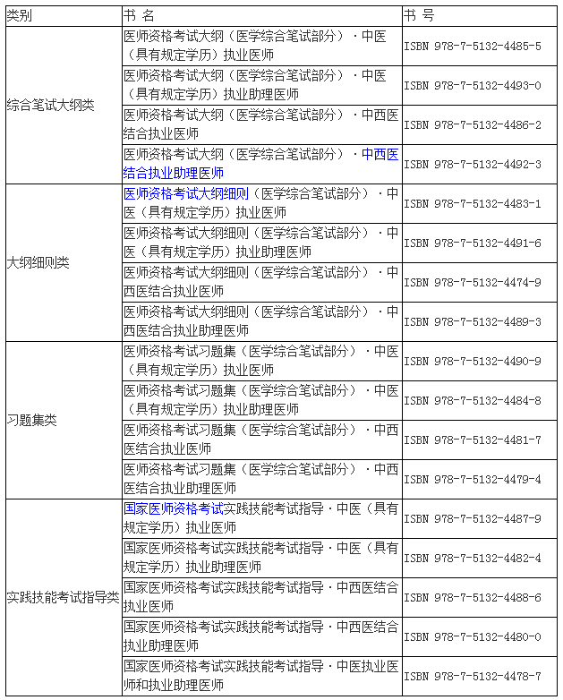 2018年中医执业医师考试官方教材出版