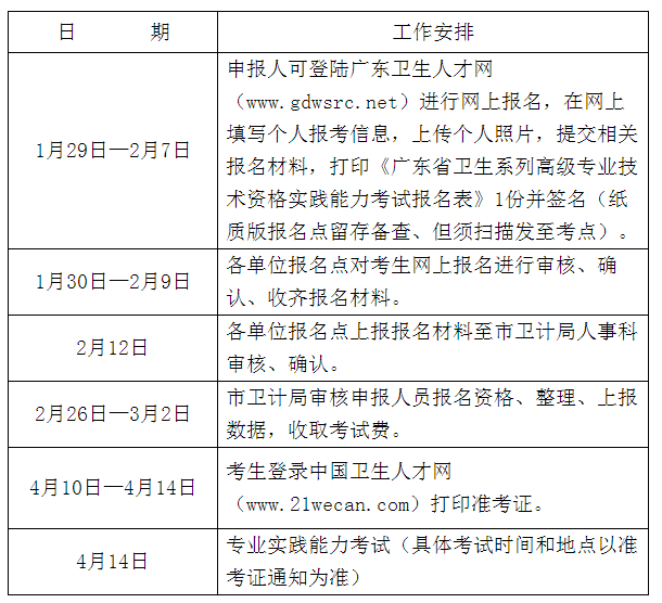 惠州市2018年卫生高级资格实践能力考试工作安排表