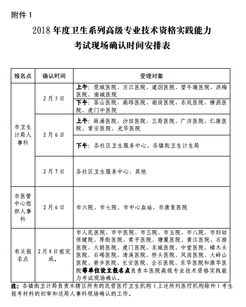 2018年广东东莞市卫生高级专业技术资格考试报名通知