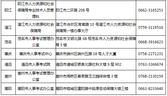 广东省关于发放2017年度执业药师资格证书的通知