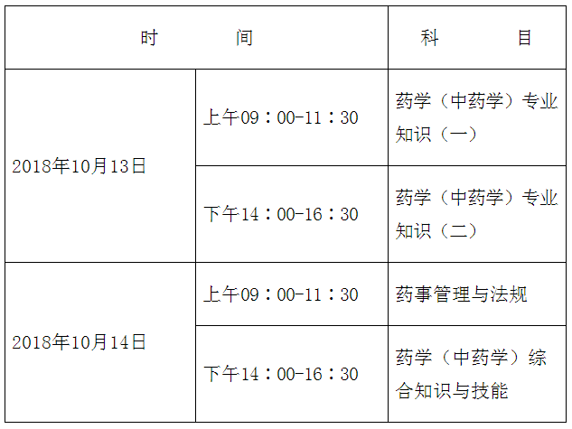 广西省2018年执业药师资格考试时间|报名时间|审核时间