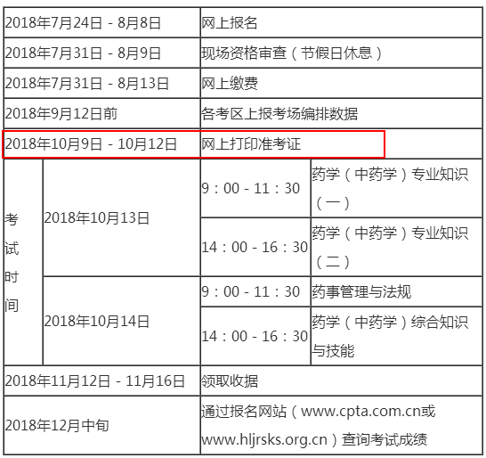 2018黑龙江省执业药师考试准考证打印时间