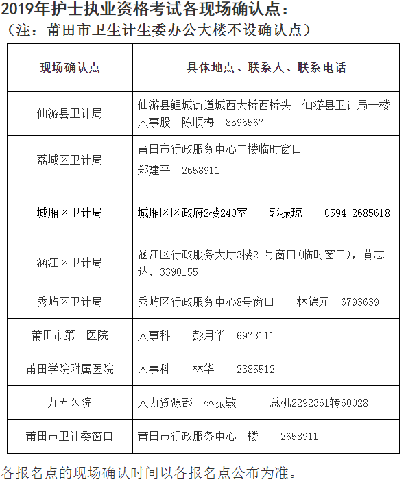 福建省莆田市2019年护士资格考试报名及现场确认通知