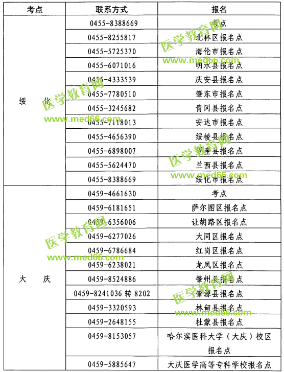 黑龙江2019年护士执业资格考试各考点报名联系方式
