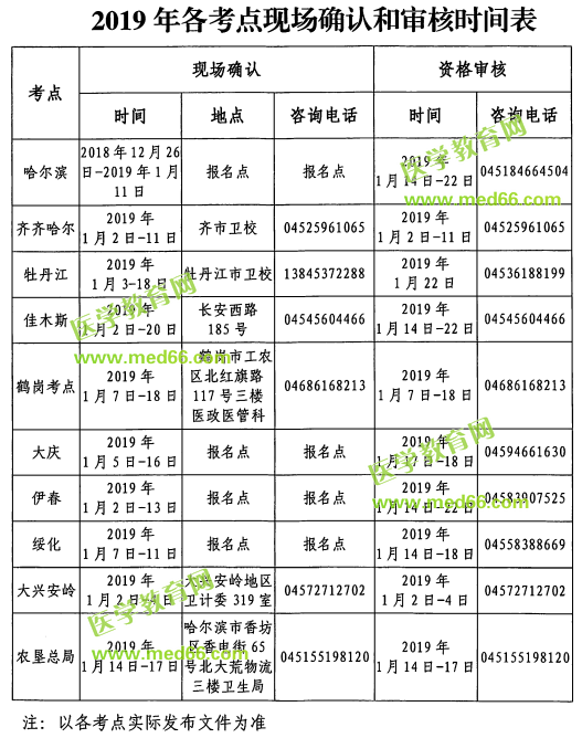 黑龙江2019年护士执业资格考试各考点现场确认和审核时间表