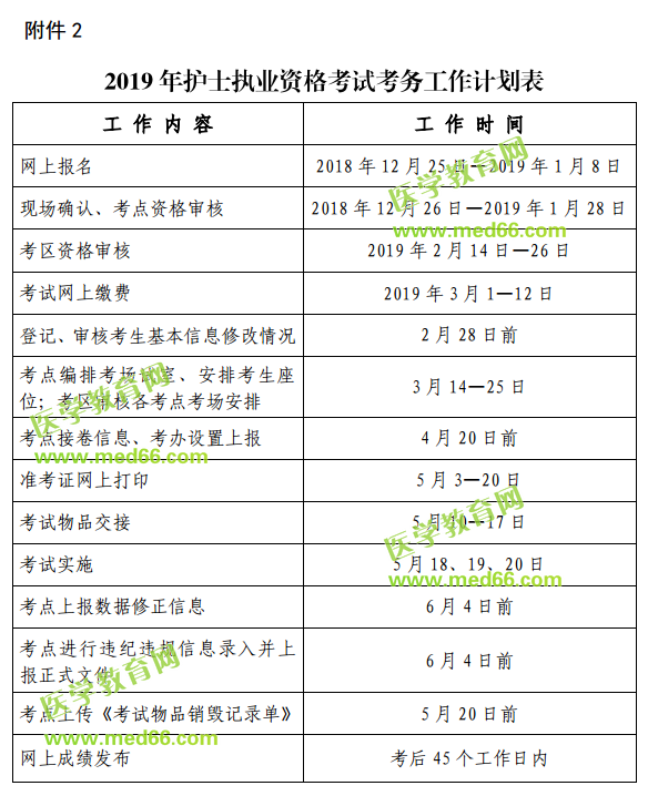 安徽省2019年护士执业资格考试考务工作计划表