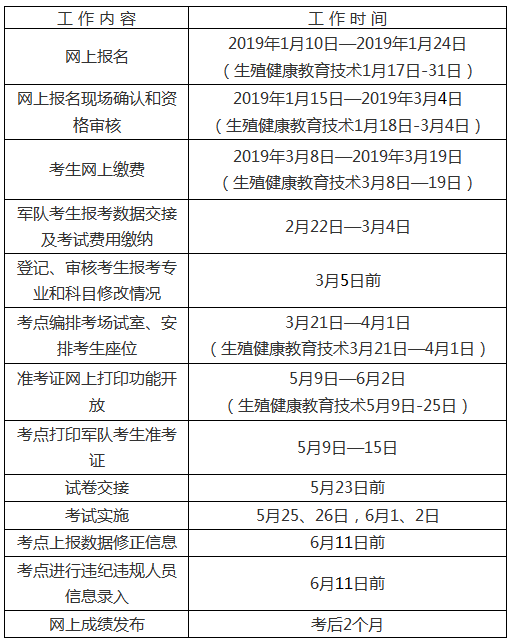 2019年度浙江省卫技考试考务工作计划安排表