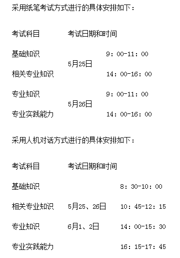 安徽省铜陵市2019年卫生资格考试报名及现场确认时间|地点通知