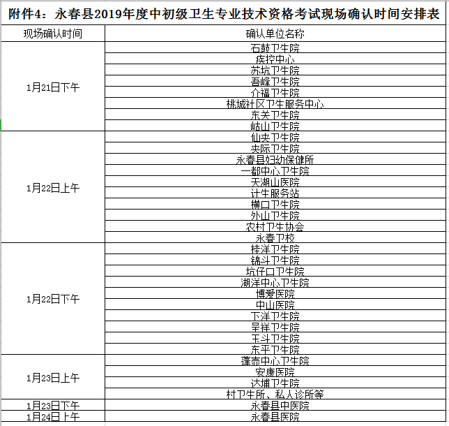 永春县2019年度中初级卫生专业技术资格考试现场确认时间安排
