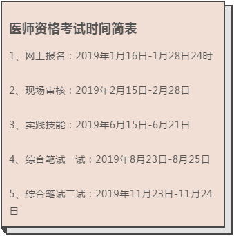 2019年中医执业医师考试报名最后一天，1月28日截止报名