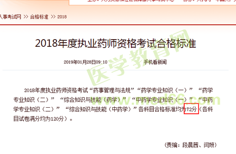 中国人事考试网公布：2018年执业药师分数线72分