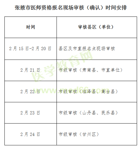 【张掖市】2019年医师资格报名现场审核（确认）时间/地点排