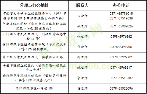 河南省高等教育学历认证受理点地址及联系方式